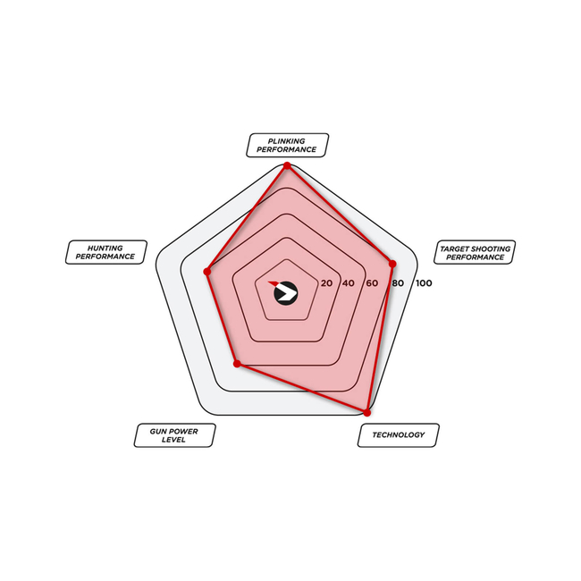 ROADSTER 10 GEN2 IGT 4,5mm ROADSTER 10 GEN2 IGT 4,5mm